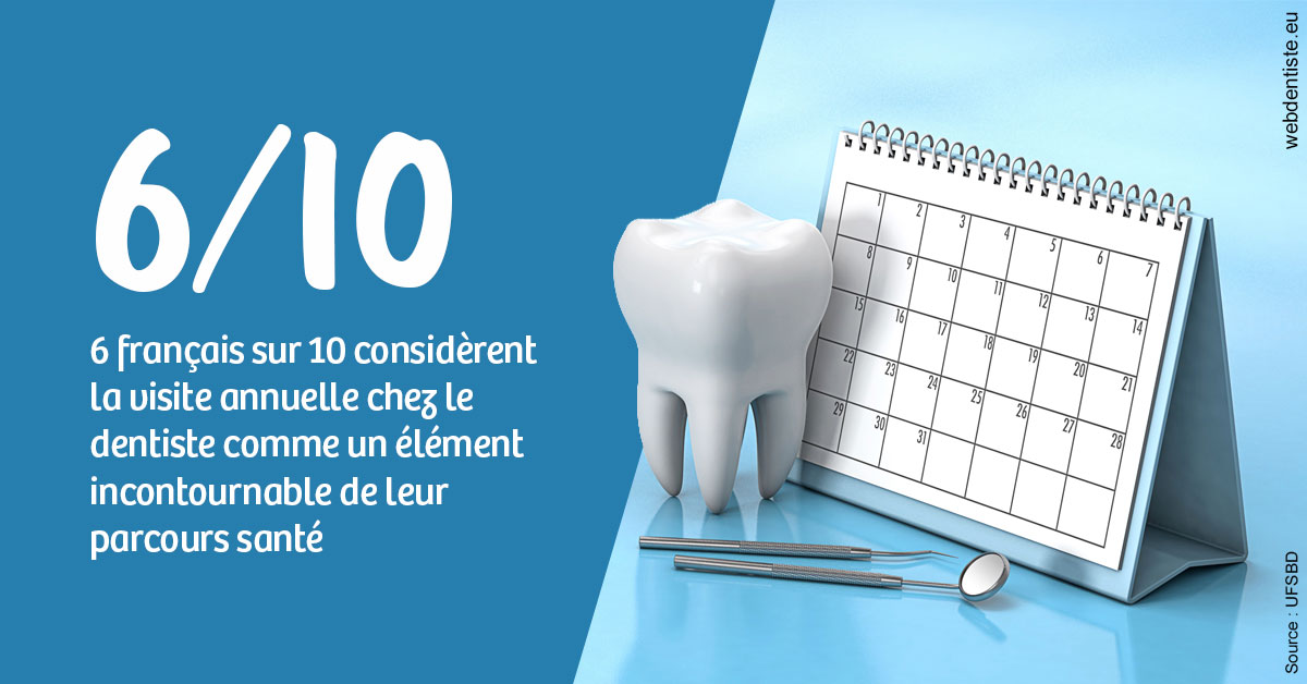 https://dr-bord-julien.chirurgiens-dentistes.fr/Visite annuelle 1