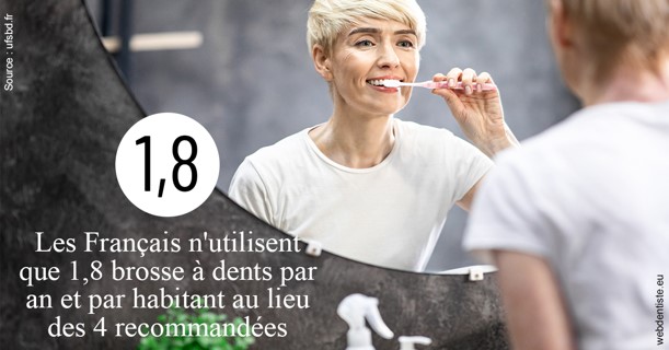 https://dr-bord-julien.chirurgiens-dentistes.fr/Français brosses 2